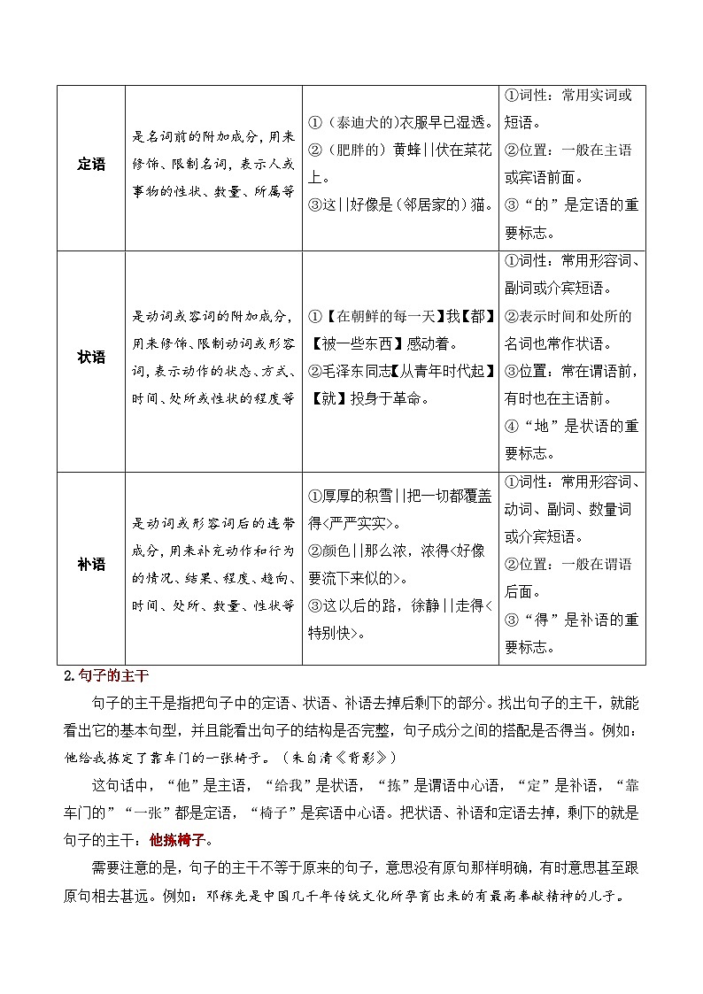 中考语文一轮复习考点讲与练03 病句的辨析与修改（重难讲义）（原卷版）第3页