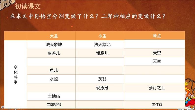 统编版语文七年级上册第21课《小圣施威降大圣》教学课件第6页