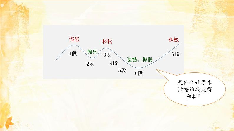 统编版2024-2025七年级上册语文-5 秋天的怀念 公开课课件第5页