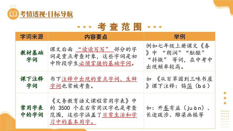 第01讲 巧辨字音字形（课件）-2025年中考语文一轮复习（广东专用）第6页