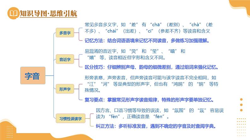 第01讲 巧辨字音字形（课件）-2025年中考语文一轮复习（广东专用）第8页