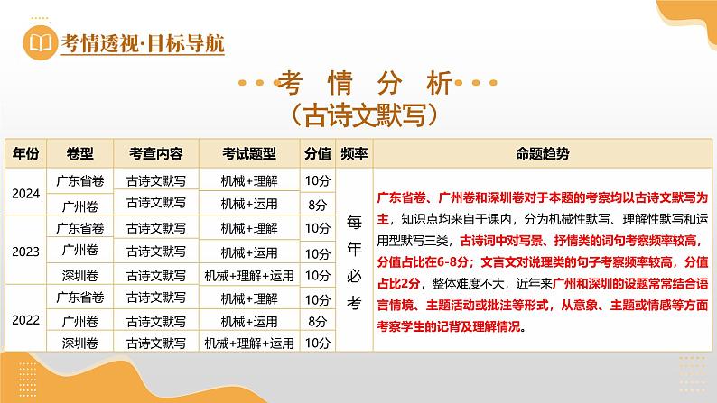 第04讲 古诗文默写与语法知识（课件）-2025年中考语文一轮复习（广东专用）第4页