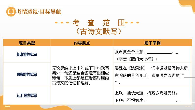 第04讲 古诗文默写与语法知识（课件）-2025年中考语文一轮复习（广东专用）第7页
