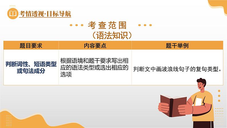 第04讲 古诗文默写与语法知识（课件）-2025年中考语文一轮复习（广东专用）第8页