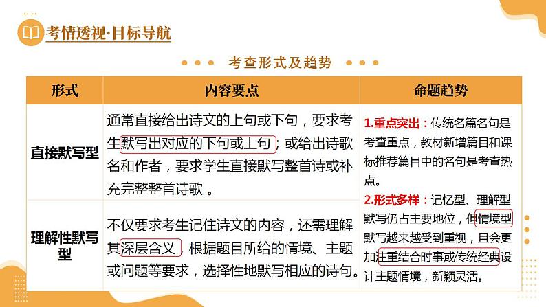 第05讲  名句名篇默写（课件）-2025年中考语文一轮复习（全国通用）第5页