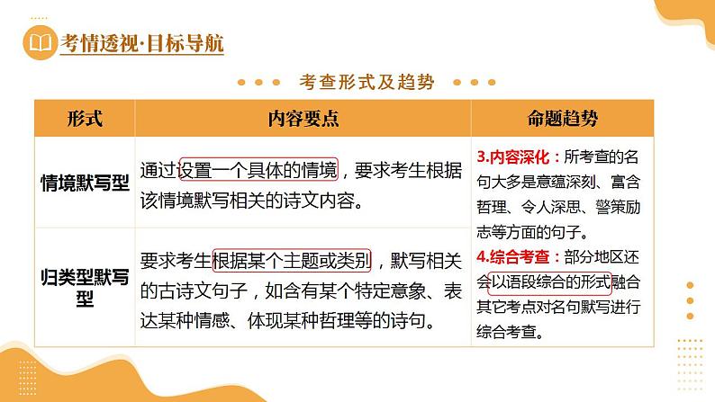 第05讲  名句名篇默写（课件）-2025年中考语文一轮复习（全国通用）第6页