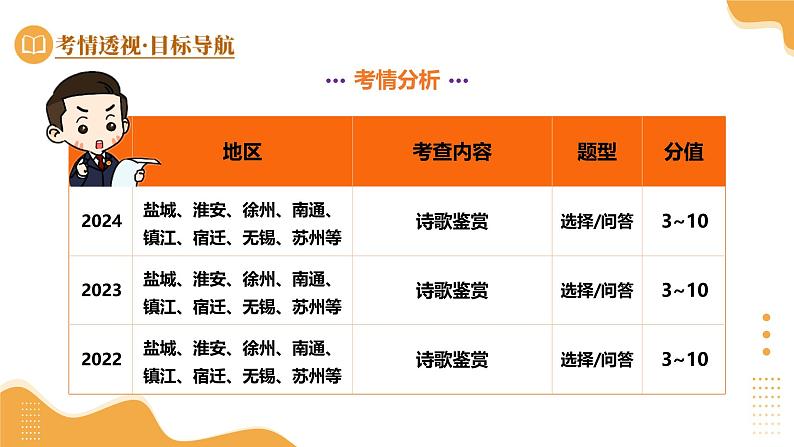 专题03 八上课标古诗词（课件）-2025年中考语文一轮复习（江苏专用）第5页