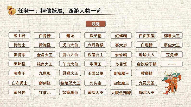 初中语文人教部编版七年级上册《西游记》人物群像主题交流课 课件第6页