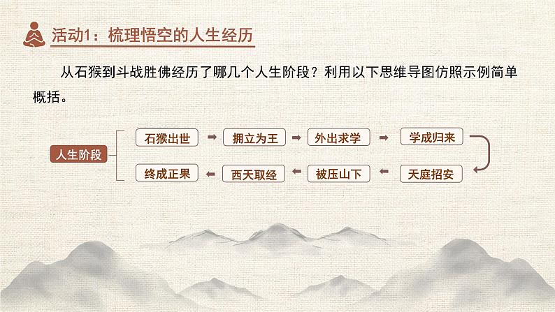 初中语文人教部编版七年级上册《西游记》典型人物分析 课件第5页