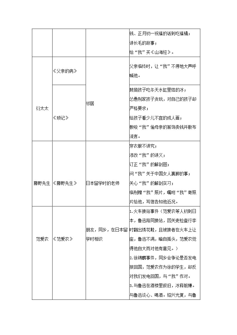 初中语文人教部编版七年级上册《朝花夕拾》“鲁迅笔下的那些人” 教案第3页