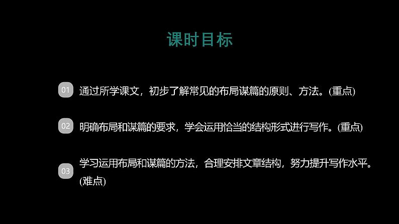 课件：部编版语文九年级下册第三单元 单元写作 布局谋篇第2页