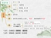初中语文人教部编版九年级上册第三单元 课外古诗词诵读（一） 课件