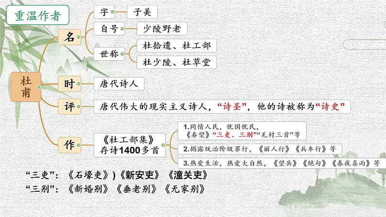 初中语文人教部编版九年级上册第三单元 课外古诗词诵读（一） 课件第4页
