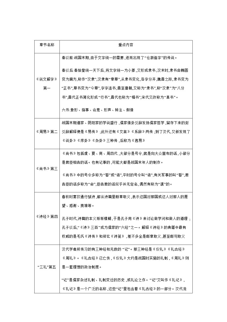 中考语文一轮复习考点探究 学案 七、《经典常谈》：选择性阅读(八下)第2页