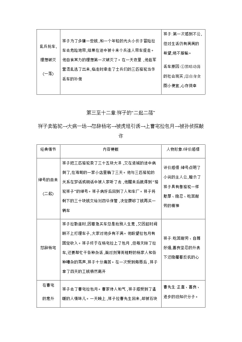 中考语文一轮复习考点探究 学案 三、《骆驼祥子》：圈点与批注(七下)第3页