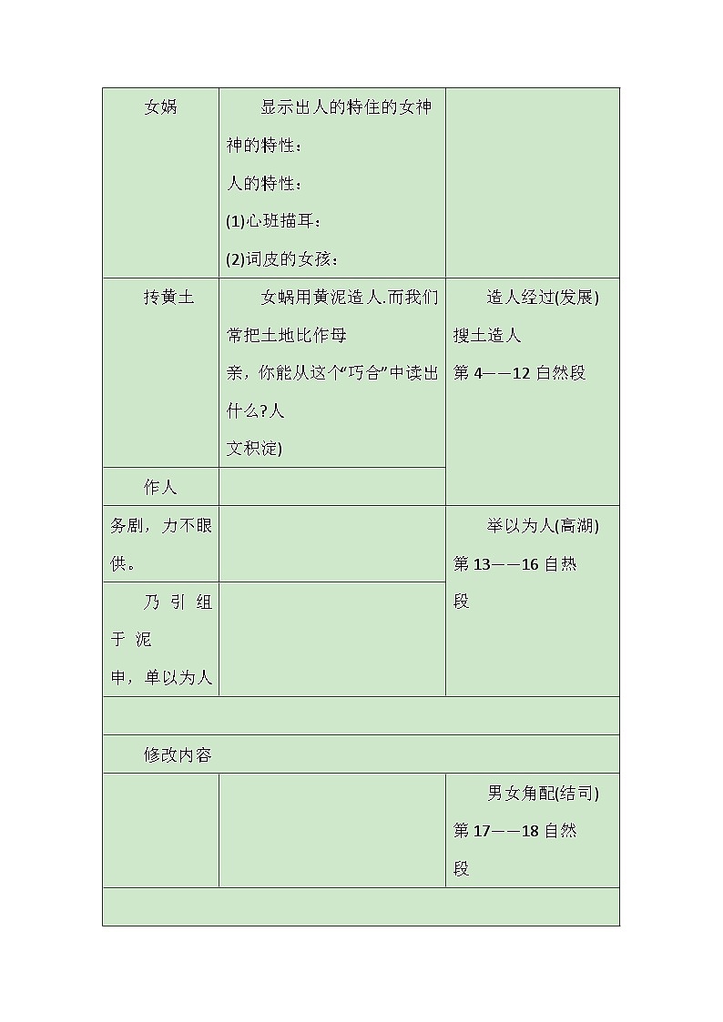 第23课《女娲造人》教学设计-2024-2025学年统编版语文七年级上册（2024）第2页