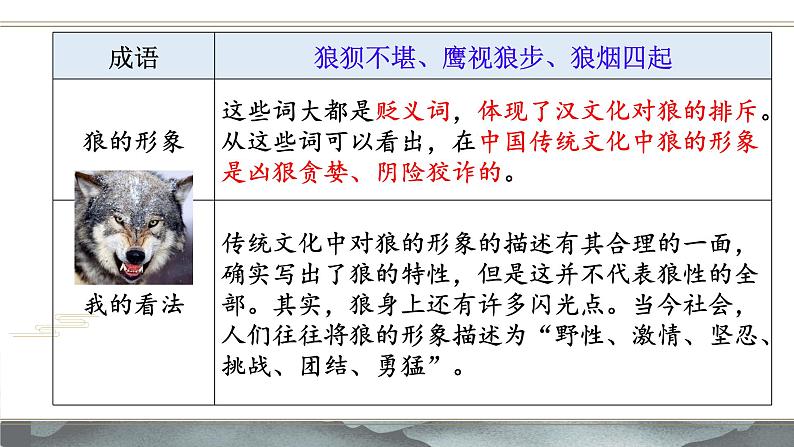 初中语文人教部编版2024七年级上册 20 狼 课件第3页