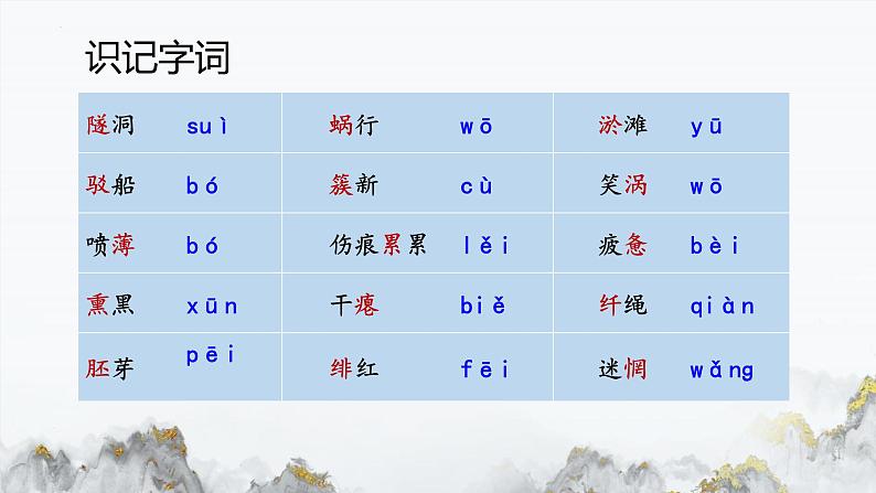 人教部编版（2024）九年级语文下册1祖国啊，我亲爱的祖国精品课件第4页