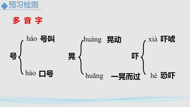 人教部编版（2024）九年级语文下册4海燕精品课件第7页