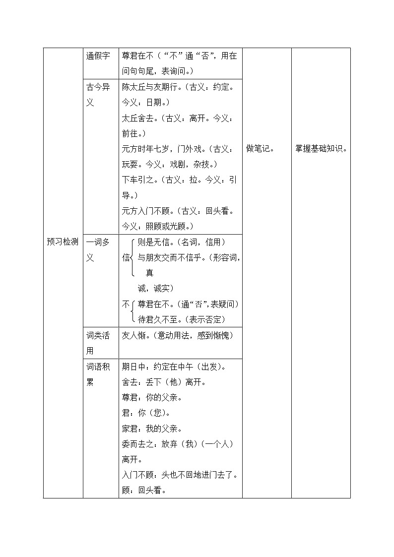 2024-2025学年统编版语文七年级上册 8 《世说新语》二则——陈太丘与友期行 教案1第2页
