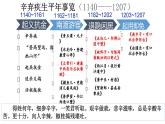 人教部编版（2024）九年级语文下册第三单元课外古诗词诵读-太常引·建康中秋夜为吕叔潜赋ppt课件
