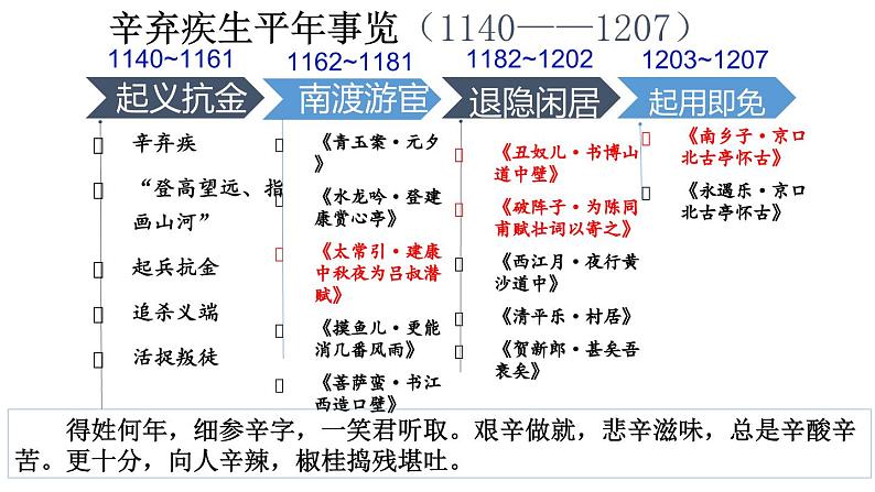 人教部编版（2024）九年级语文下册第三单元课外古诗词诵读-太常引·建康中秋夜为吕叔潜赋ppt课件第5页