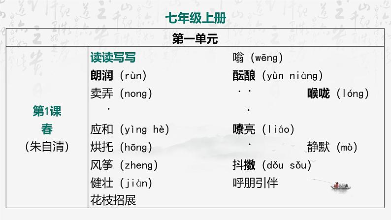 2025年中考语文专题复习：字音、字形 课件第3页