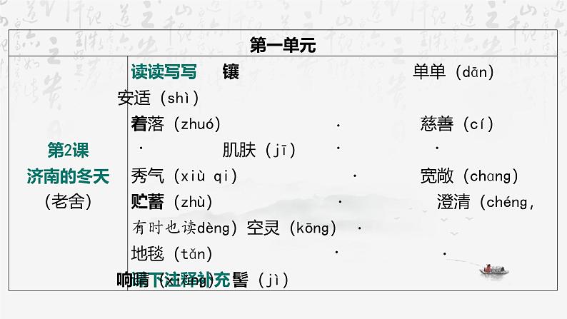 2025年中考语文专题复习：字音、字形 课件第5页