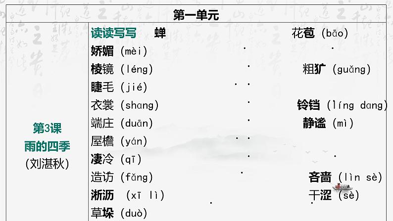 2025年中考语文专题复习：字音、字形 课件第6页