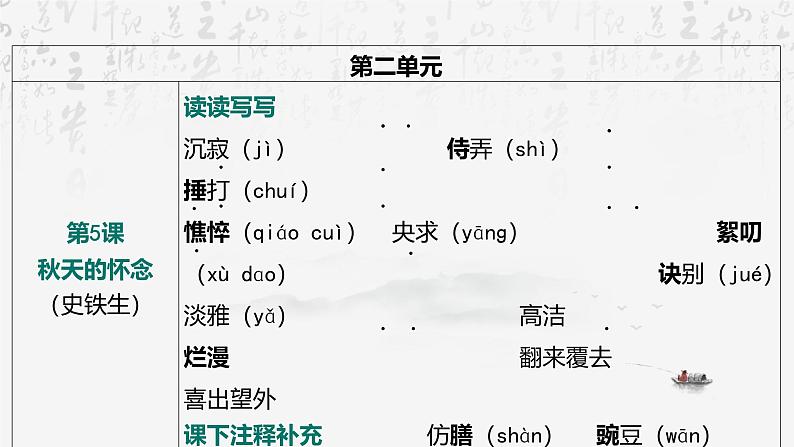 2025年中考语文专题复习：字音、字形 课件第7页