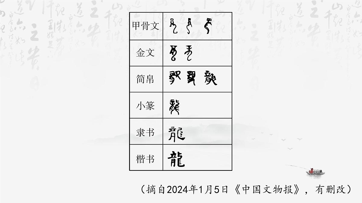 2025年中考语文专题复习：非连续性文本阅读 课件第4页