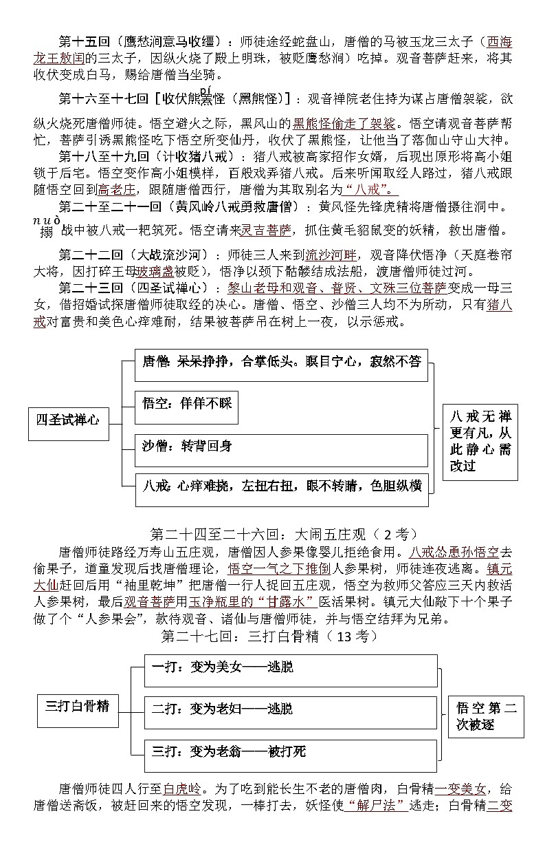 统编版（2024新版）七年级上册语文第六单元名著导读《西游记》知识点梳理学案第3页