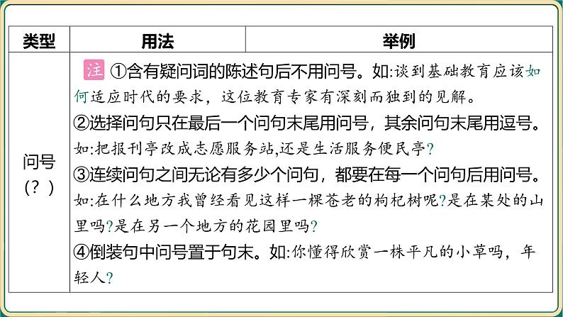 2025年中考语文专项复习   考点6 标点符号的使用  课件第3页