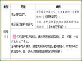 2025年中考语文专项复习   考点6 标点符号的使用  课件
