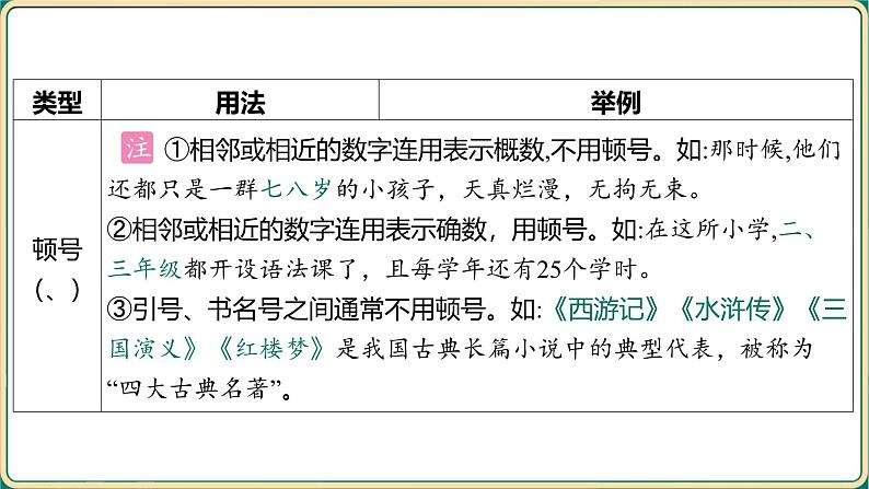 2025年中考语文专项复习   考点6 标点符号的使用  课件第6页