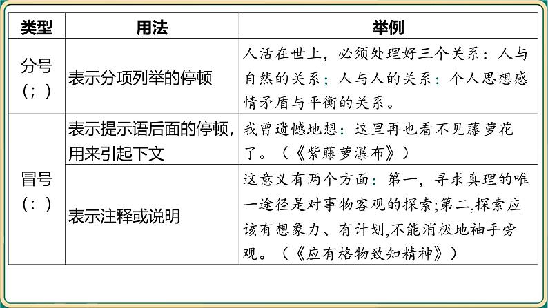 2025年中考语文专项复习   考点6 标点符号的使用  课件第8页