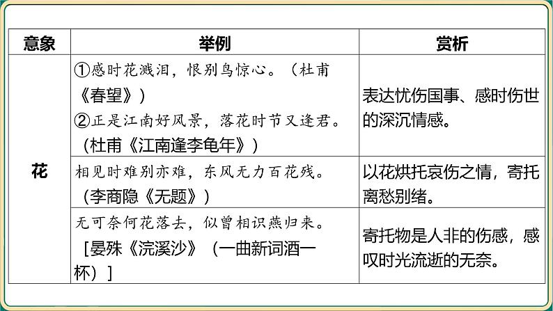 2025年中考语文专项复习：《古诗词曲阅读》课件第7页