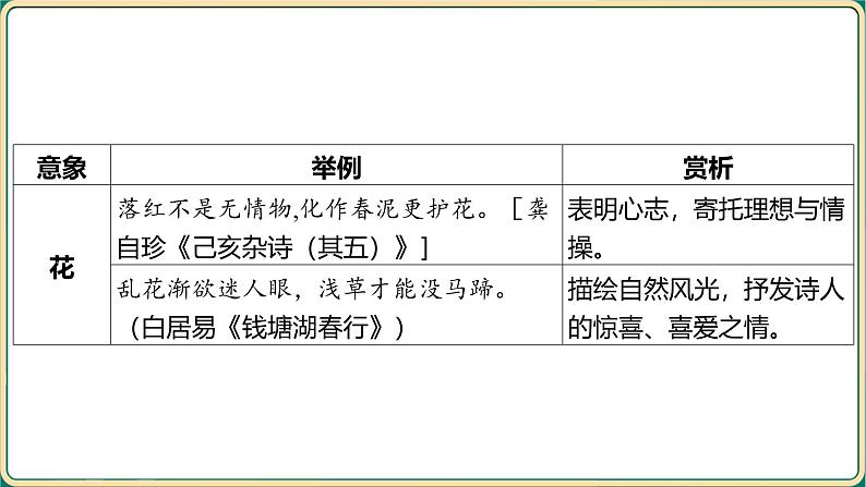 2025年中考语文专项复习：《古诗词曲阅读》课件第8页