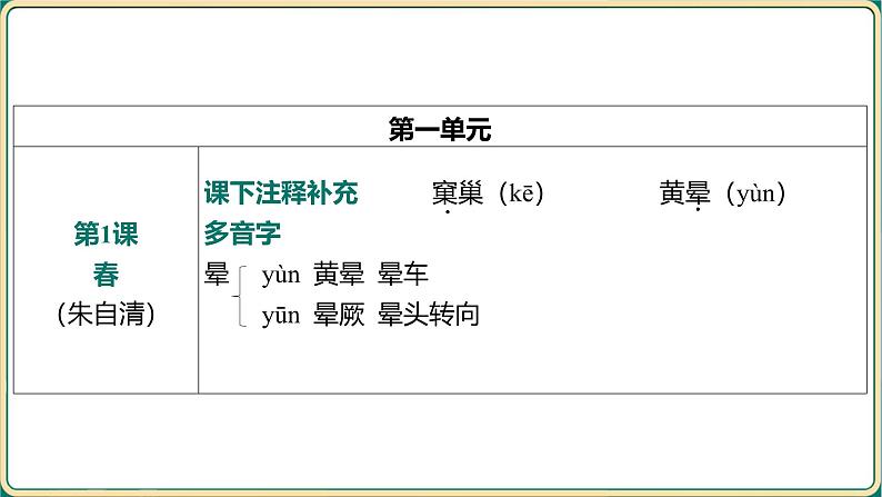 2025年中考语文专项复习：《字音、字形》课件第4页