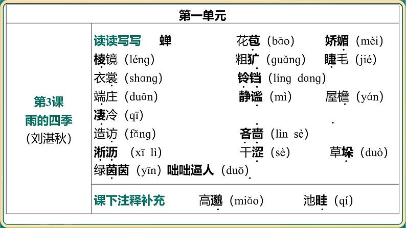2025年中考语文专项复习：《字音、字形》课件第6页