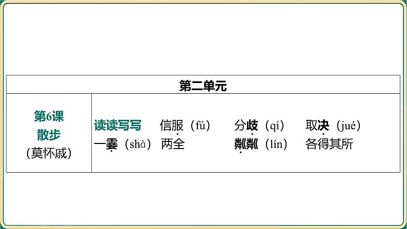 2025年中考语文专项复习：《字音、字形》课件第8页