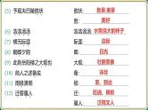 2025年中考语文二轮专题复习-《九年级上册教材篇文言文基础通关及词句篇迁移练》课件
