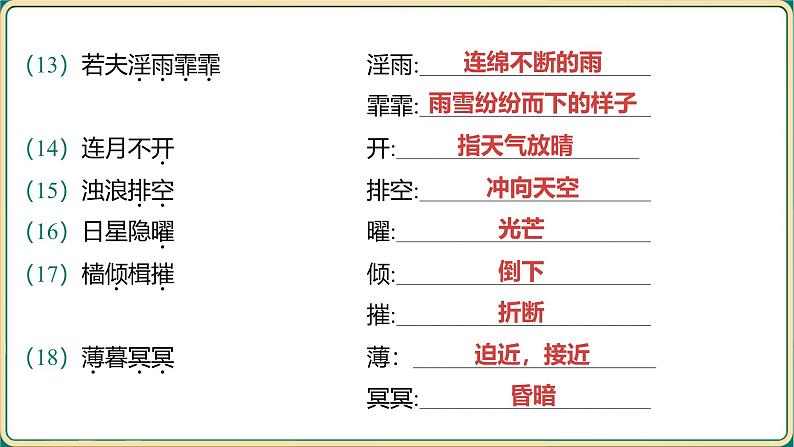 2025年中考语文二轮专题复习-《九年级上册教材篇文言文基础通关及词句篇迁移练》课件第4页