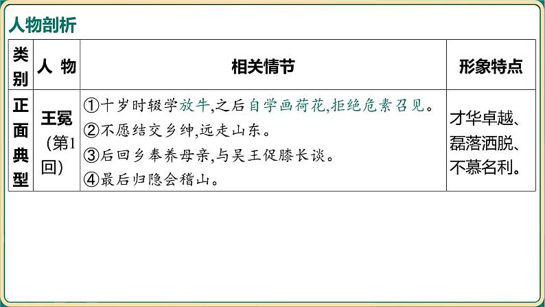 2025年中考语文二轮专题复习-《名著导读——儒林外史》课件第7页