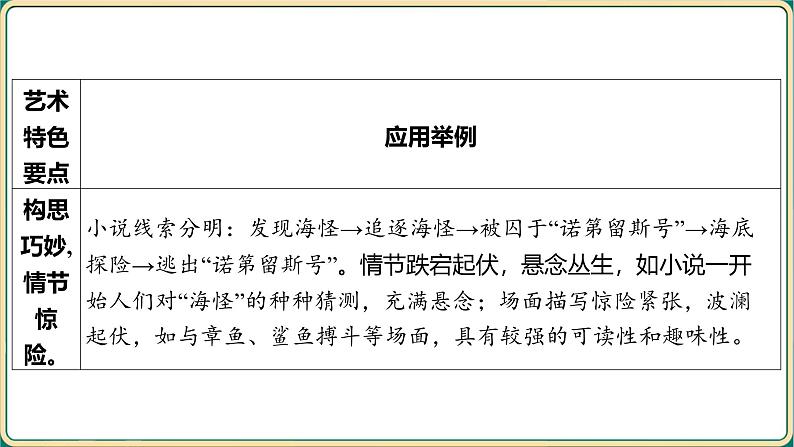 2025年中考语文二轮专题复习-《名著导读——海底两万里》课件第8页