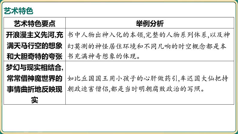 2025年中考语文二轮专题复习-《名著导读——西游记》课件第8页