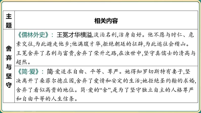2025年中考语文二轮专题复习-《名著导读阅读勾连》课件第4页