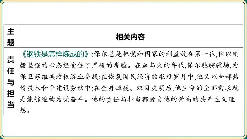 2025年中考语文二轮专题复习-《名著导读阅读勾连》课件第6页