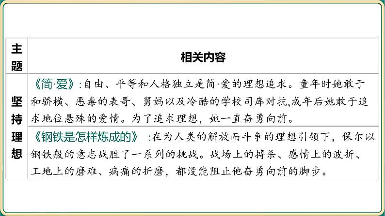 2025年中考语文二轮专题复习-《名著导读阅读勾连》课件第7页