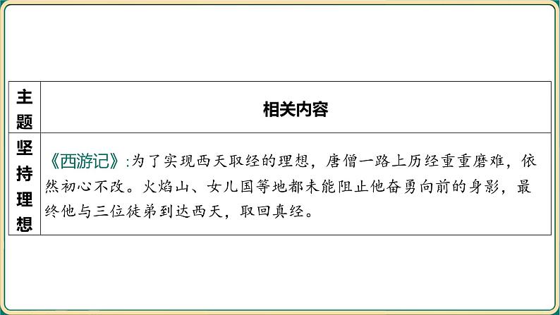 2025年中考语文二轮专题复习-《名著导读阅读勾连》课件第8页